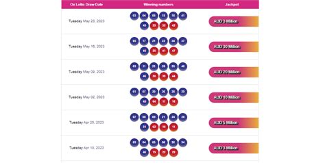 how to play ozlotto|Iba pa.